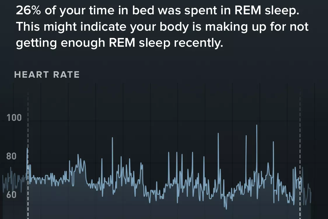 A mobile screen displaying Whoop sleep analysis data including REM sleep percentage and heart rate trends.